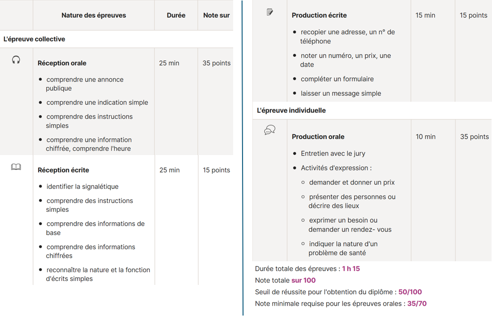 citoyen civique TEF examen français