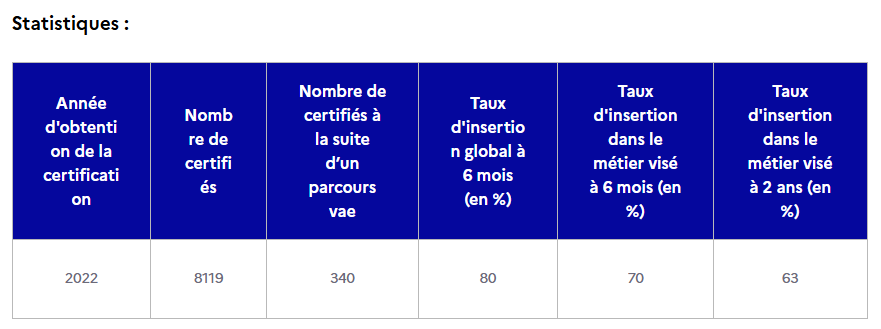 Titre professionnel