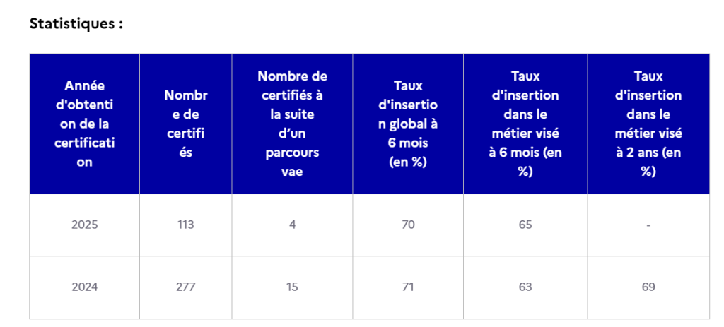 Titre professionnel