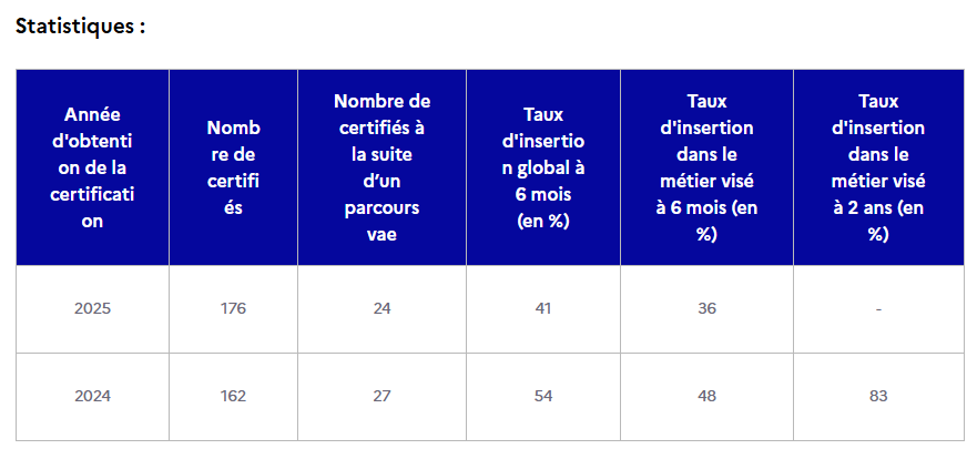 Titre professionnel