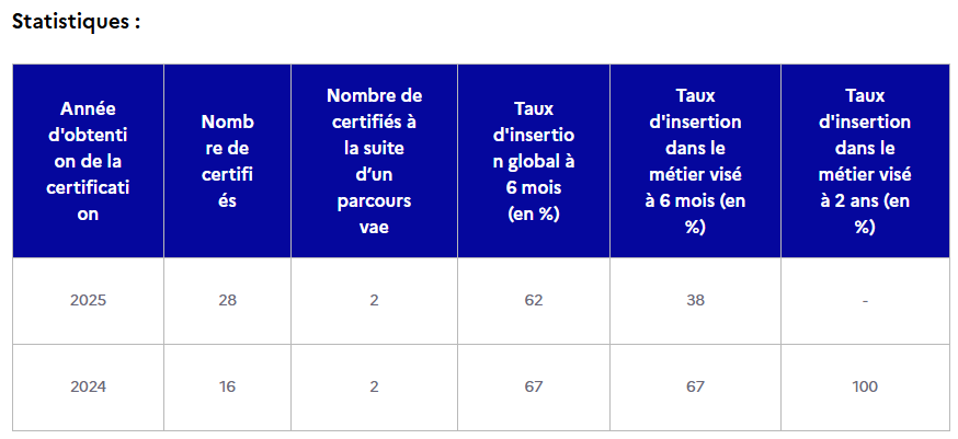 Titre professionnel